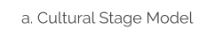 a. Cultural Stage Model