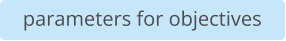 parameters for objectives